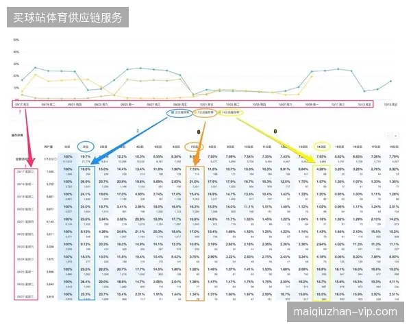 赛事流量攀升为何难以驱动赞助商留存率同步增长 赛事流量攀升为何难以驱动赞助商留存率同步增长